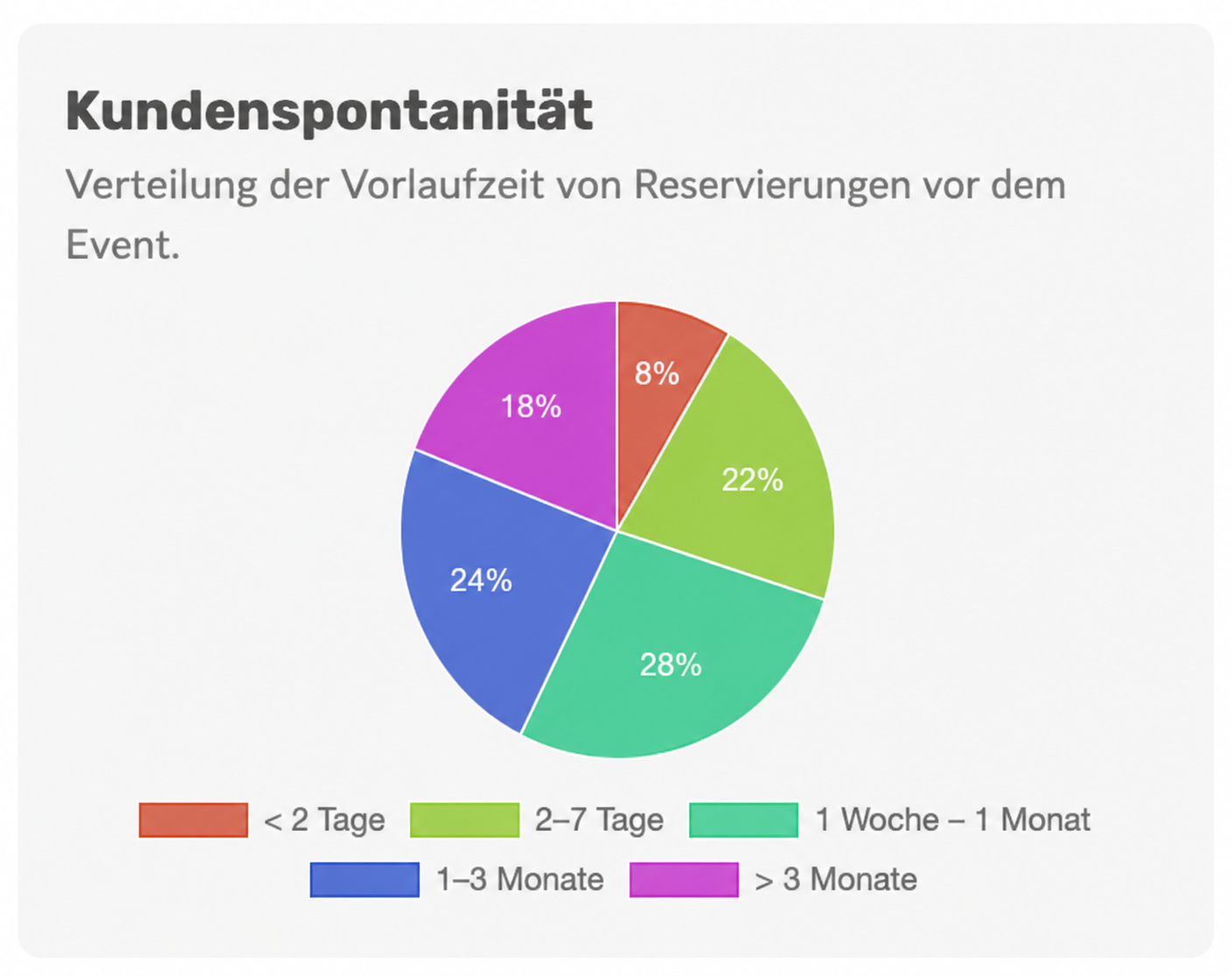 Kundenspontanitaet Kundenspontanitaet