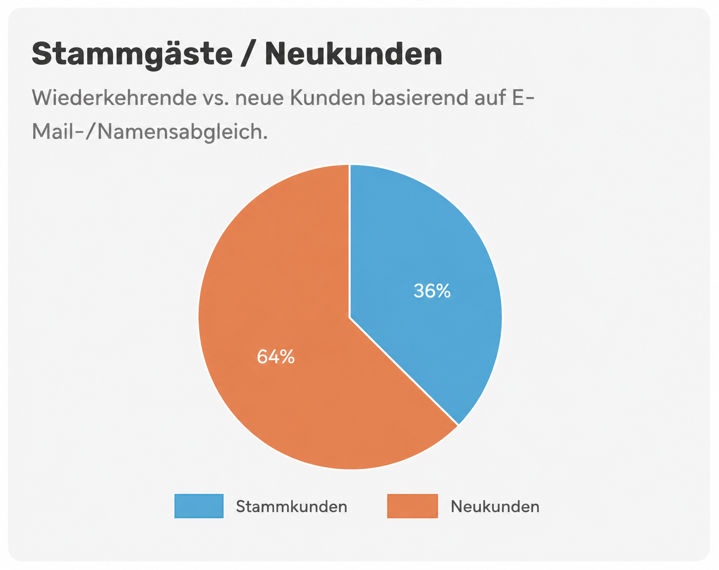Stammkunden Stammkunden