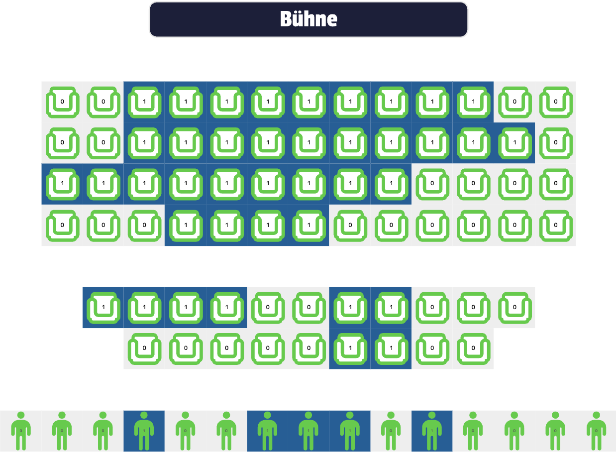 Sitzplatz- und Buchungsmuster Sitzplatz- und Buchungsmuster